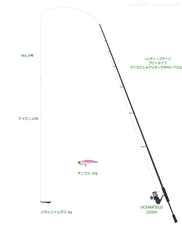 ソルティーステージ プロトタイプ マイクロショアジギングXMJS-772UL-Fと OCEANFIELD 2500H,メタルシャルダス 8gによるショアジギングタックル【仮想インプレ】