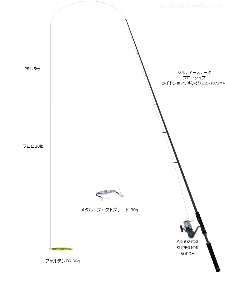 ウエイトが30.0g程度のルアーのためのショアジギングタックル【フォルテンTG 30g】