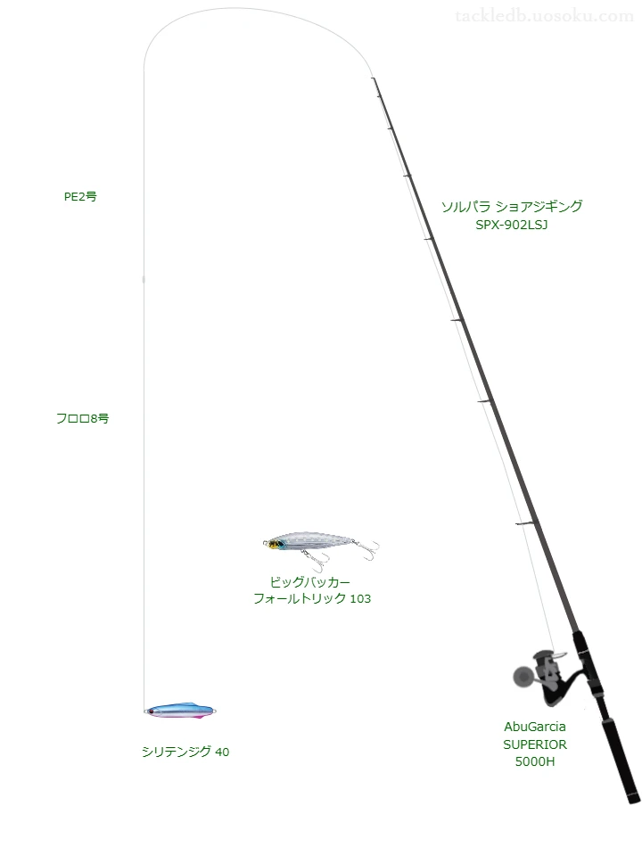 メジャークラフトのソルパラ ショアジギング SPX-902LSJと AbuGarcia SUPERIOR 5000Hによるソルトルアータックル【仮想インプレ】