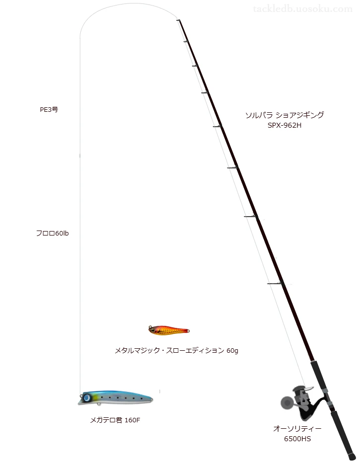 ソルパラ ショアジギング SPX-962Hの仮想使用におけるインプレッション