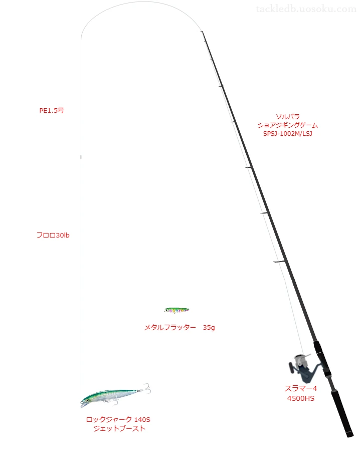ソルパラ ショアジギングゲーム SPSJ-1002M/LSJとPE1.5号ラインによるショアジギングタックル