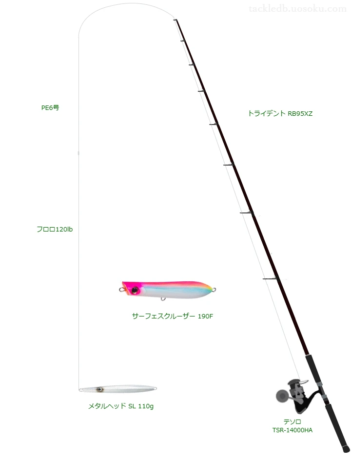 トライデント RB95XZ使用タックル！インプレ及び合うリールやルアー