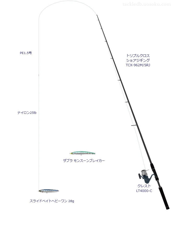 トリプルクロス ショアジギング使用タックル！インプレ及び合うリール