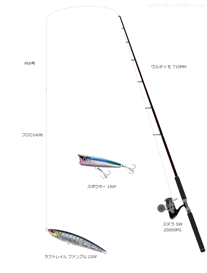ラフトレイル ファンブル 230Fを使うキャスティングタックル【ウルティモ 710MH】
