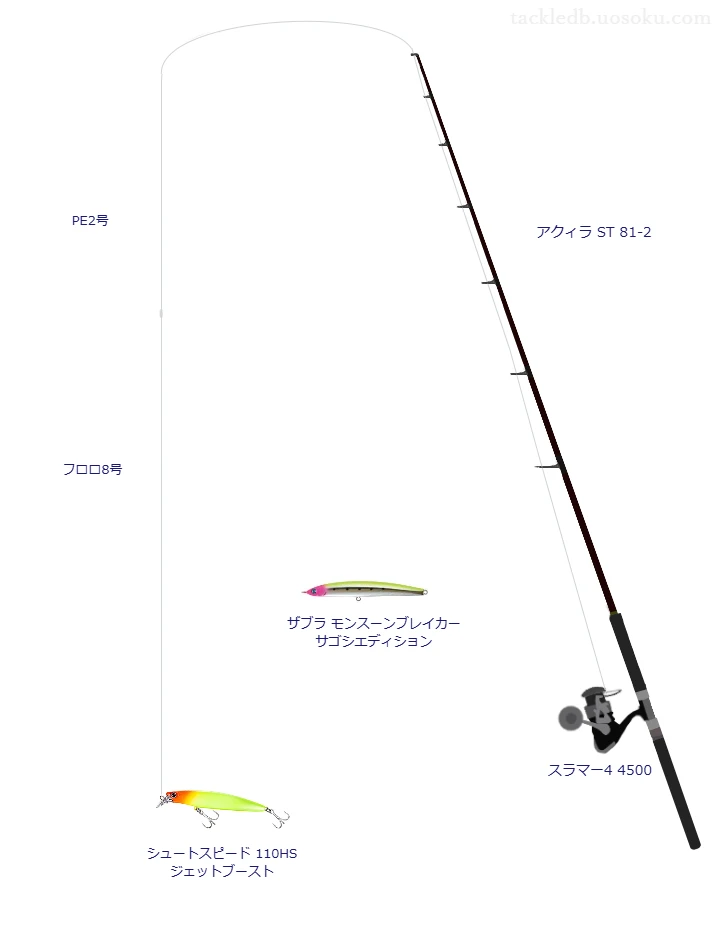 リップルフィッシャーのアクィラ ST 81-2とスラマー4 4500によるキャスティングタックル【仮想インプレ】