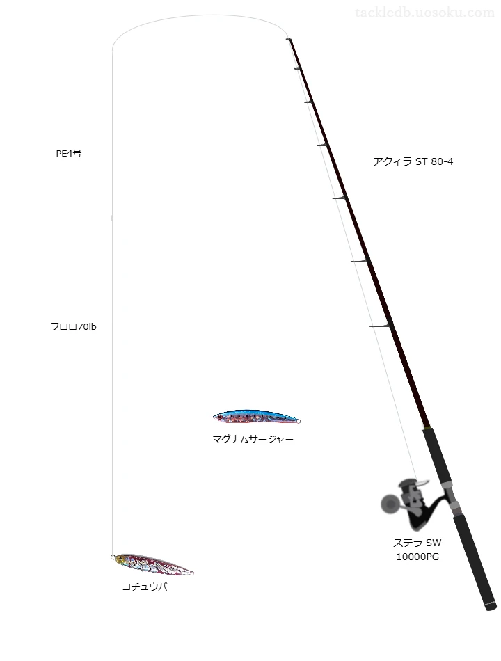 アクィラ ST 80-4とステラ SW 10000PGによるハイエンドキャスティングタックル【仮想インプレ】