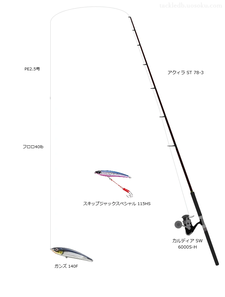 アクィラ ST 78-3でペンシルを使うキャスティングタックル【仮想インプレ】