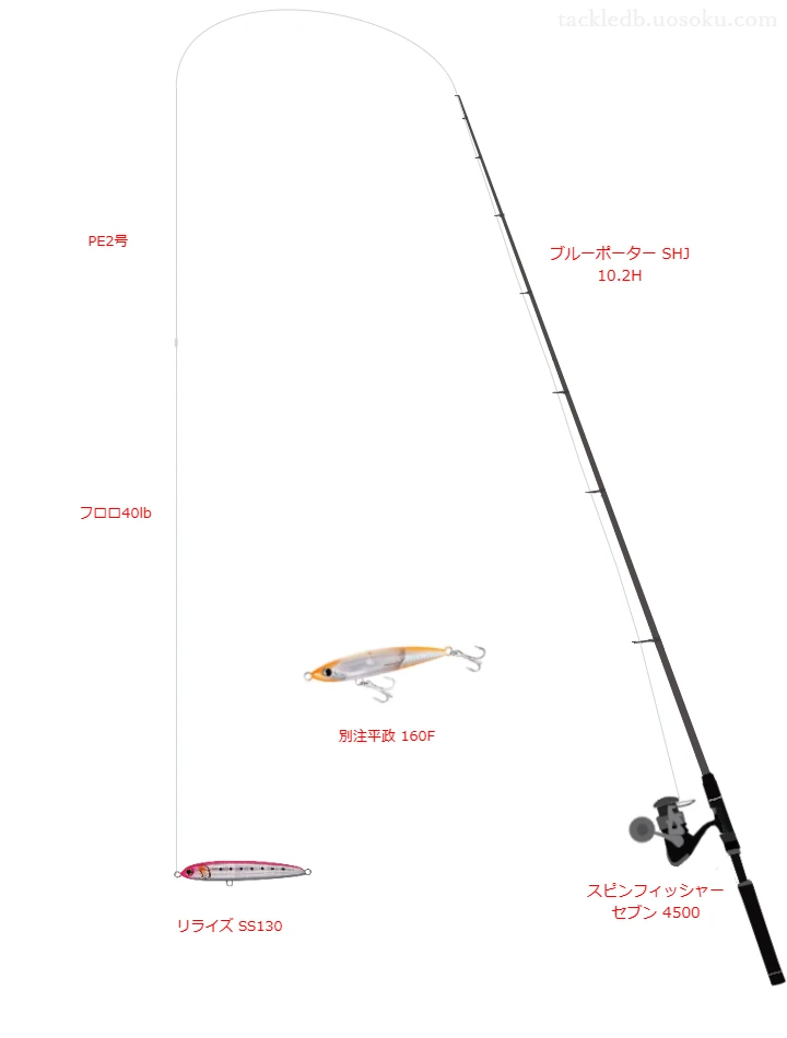 リライズ SS130をAIが仮釣インプレ