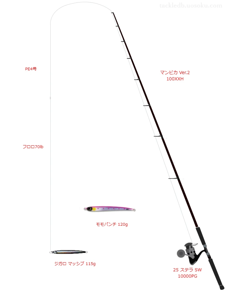 ジガロ マッシブ 115gを使うロックショアタックル【マンビカ Ver.2 100XXH】