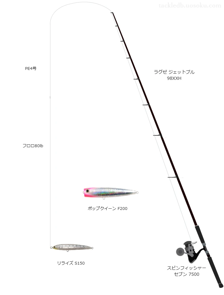 ジェットブル 98XXH使用タックル！インプレ及び合うリールやルアー