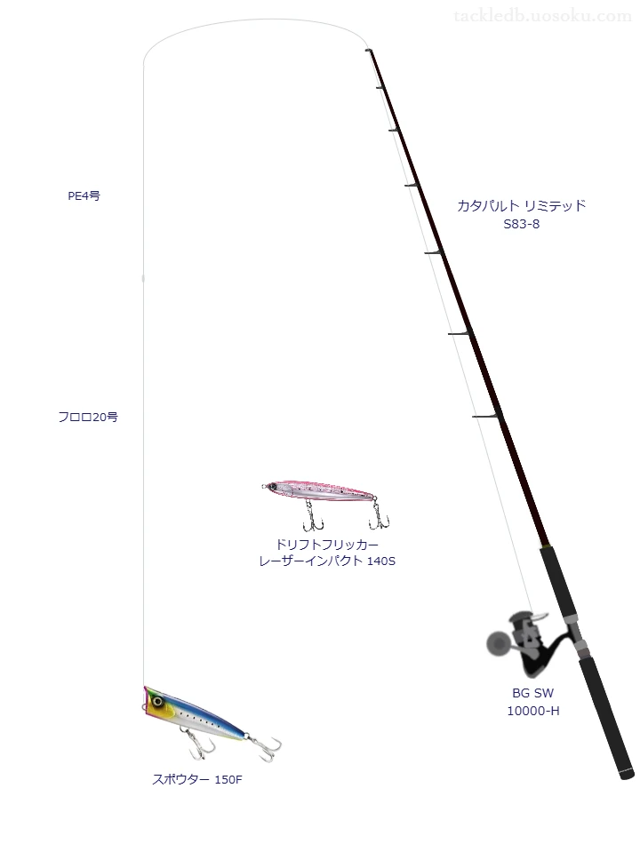 スポウター 150Fを使うキャスティングタックル【カタパルト リミテッド S83-8】