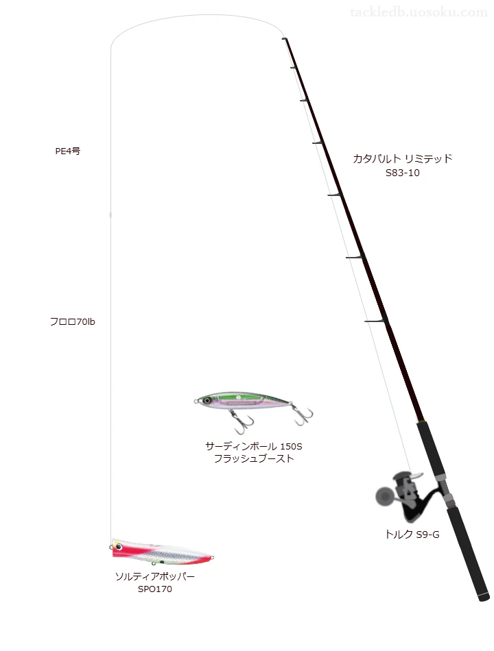 カタパルト リミテッド S83-10を使用した最強キャスティングタックル