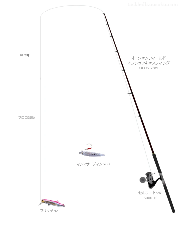 オーシャンフィールド オフショアキャスティング OFOS-78MとセルテートSW 5000-Hを組み合わせたキャスティングタックル【仮想インプレ】