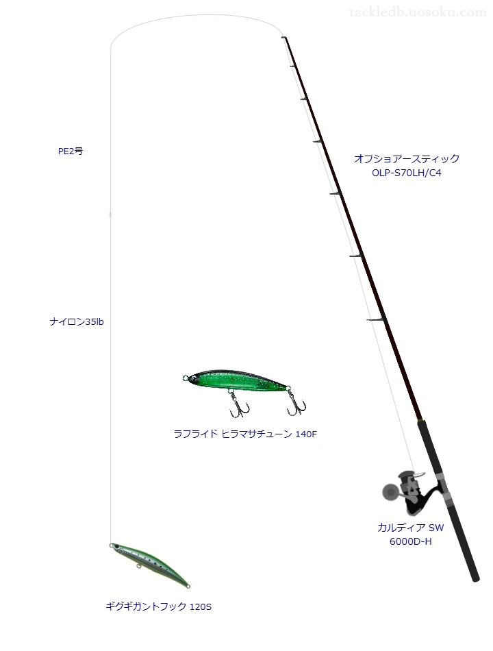 オフショアースティック OLP-S70LH/C4とカルディア SW 6000D-Hを組み合わせたキャスティングタックル【仮想インプレ】
