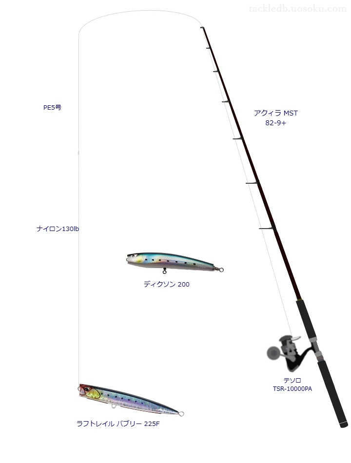 DUOのラフトレイル バブリー 225Fの仮想使用におけるインプレッション