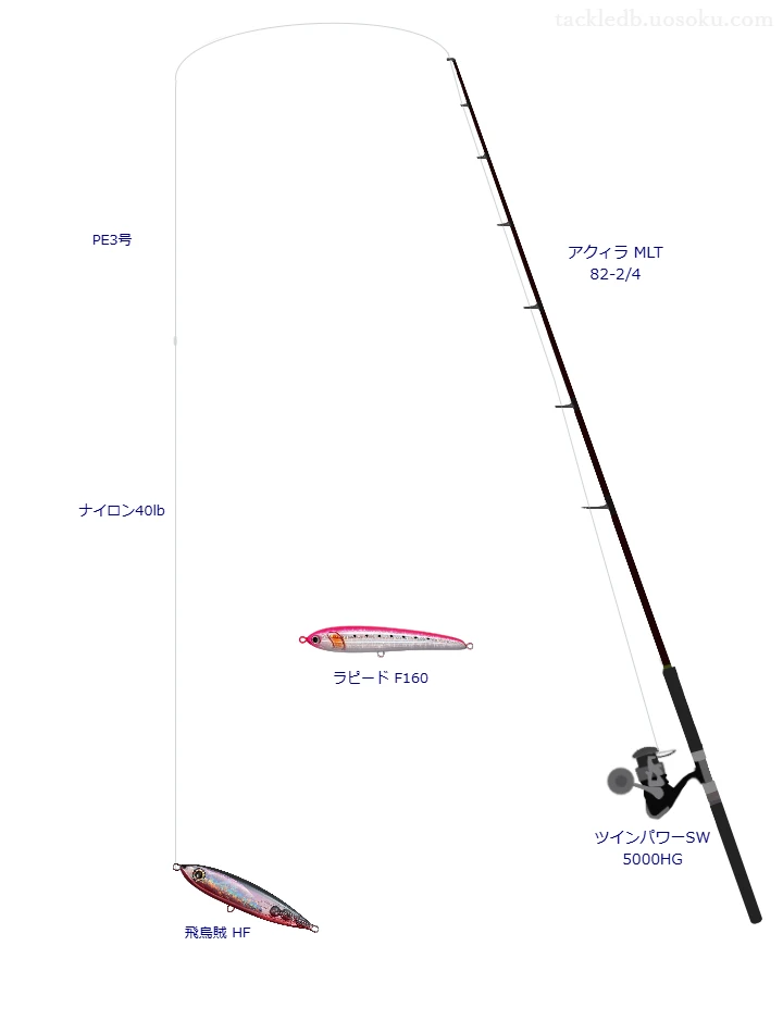 アクィラ MLT 82-2/4とツインパワーSW 5000HG,PE3号によるキャスティングタックル