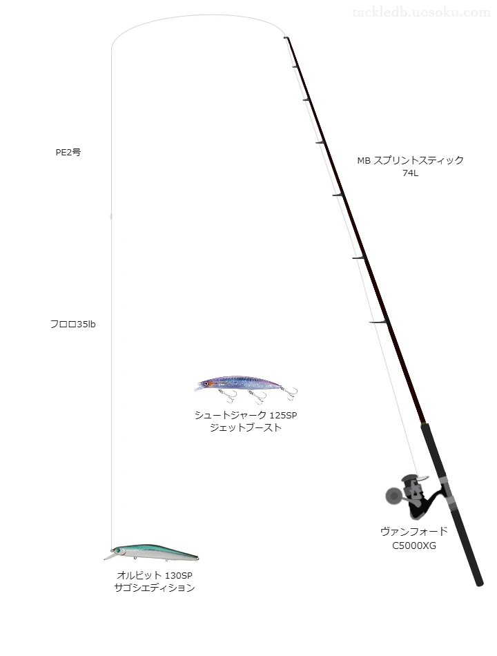 ウエイトが25.3g程度のルアーのためのキャスティングタックル【オルビット 130SP サゴシエディション】