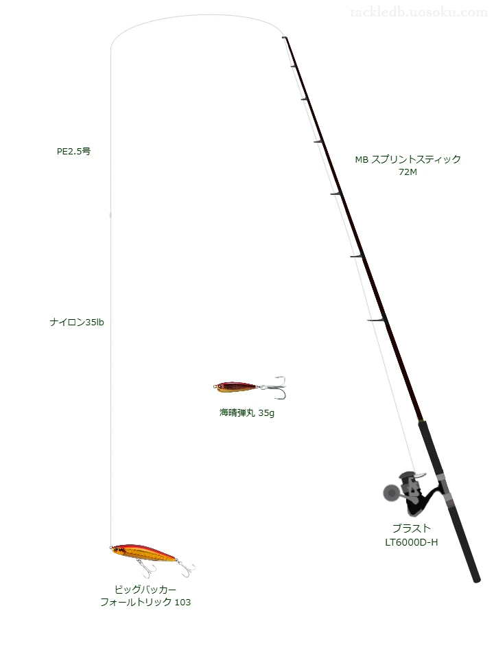 MB スプリントスティック 72Mの仮想使用におけるインプレッション