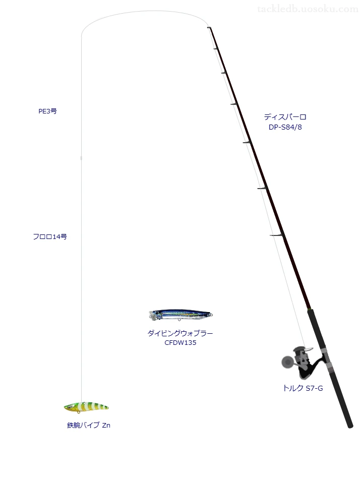 ロッドはゼニス,リールはPENNで鉄腕バイブ Znを使うキャスティングタックル。【駿河湾】