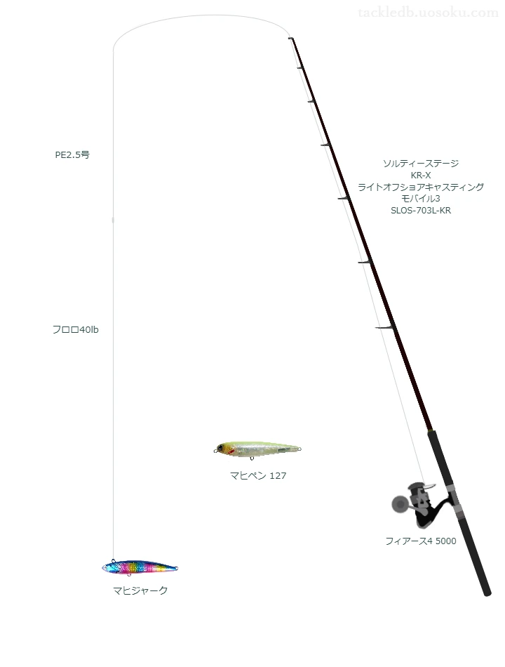 キャスティングタックルの中のフィアース4 5000【仮想インプレ】