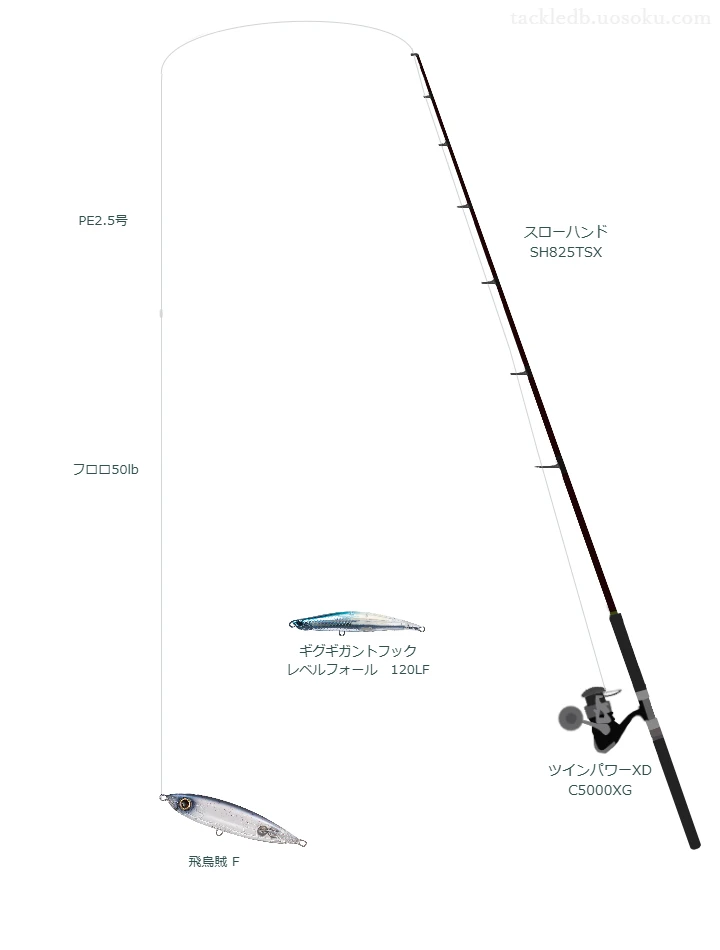 【飛島沖】飛烏賊 Fのためのキャスティングタックル【スローハンド SH825TSX】