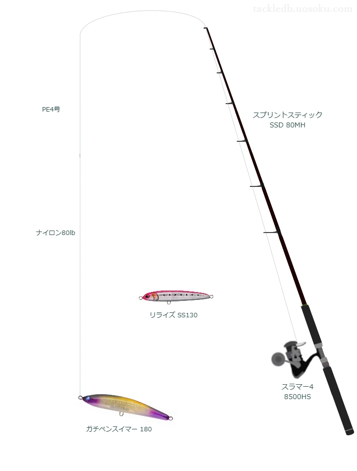ガチペンスイマー 180のためのキャスティングタックル。テイルウォークのロッドとPENNのリール