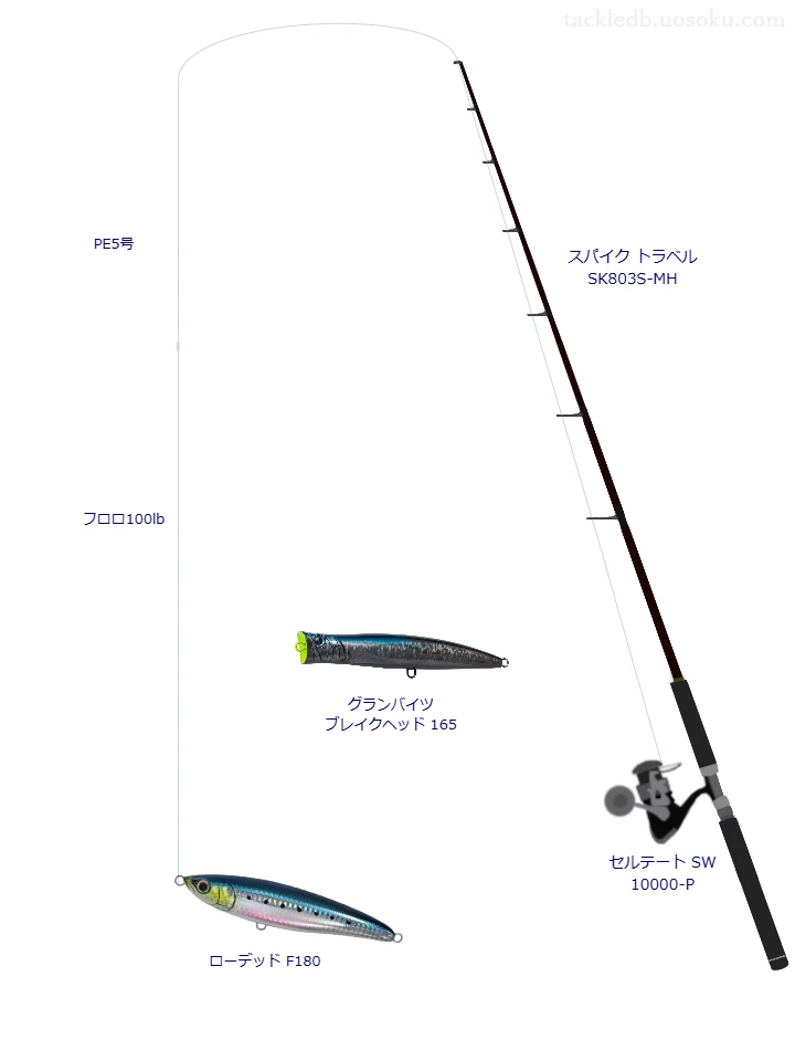 スパイク トラベル SK803S-MHとダイワのリールでローデッド F180を使用するタックル