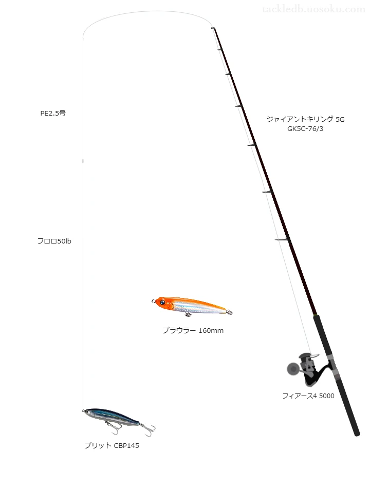 【三国沖】ブリット CBP145のためのキャスティングタックル【ジャイアントキリング 5G GK5C-76/3】