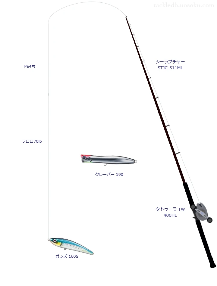 シーラプチャー STJC-511MLをAIが仮釣インプレ