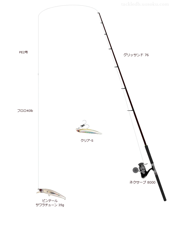 キャスティングタックルの中のネクサーブ 8000 【仮想インプレ】