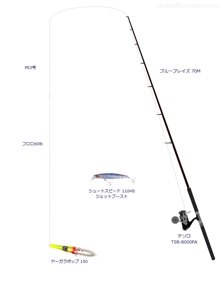 レスターファインのブルーブレイズ 70Mを使用したキャスティングタックル【仮想インプレ】