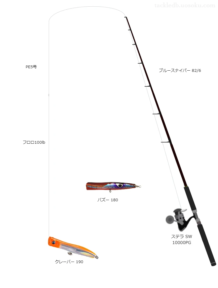 ウエイトが72.0g程度のルアーのためのキャスティングタックル【クレーバー 190】