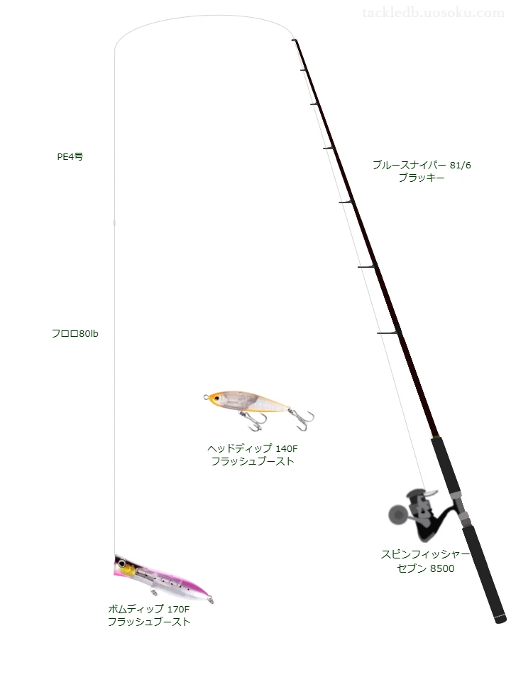 ブルースナイパー 81/6 ブラッキーとスピンフィッシャー セブン 8500,ボムディップ 170F フラッシュブーストによるキャスティングタックル【仮想インプレ】