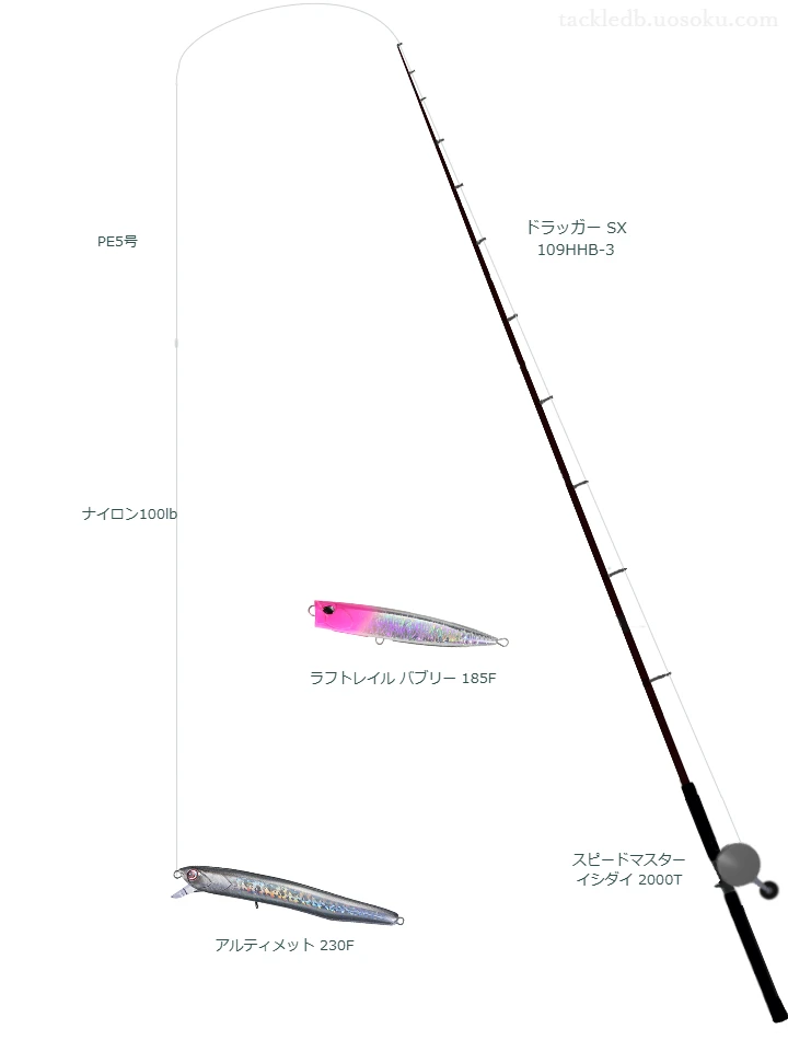 ドラッガー SX 109HHB-3の仮想使用におけるインプレッション