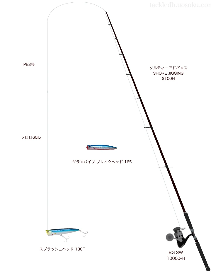 シマノのソルティーアドバンス SHORE JIGGING S100Hを使用したロックショアタックル【仮想インプレ】