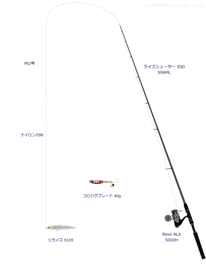 ライズシューター SSD S96MLとペンシルによるソルトルアータックル【Vインプレ】