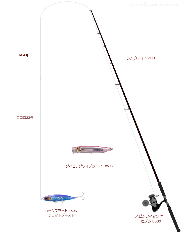 ランウェイ 97HHとスピンフィッシャー セブン 8500を組み合わせたロックショアタックル【仮想インプレ】