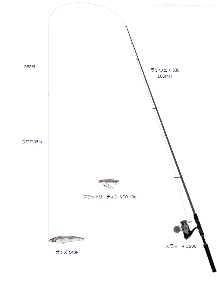 スラマー4 5500使用タックル！インプレ及び合うロッドやラインについて