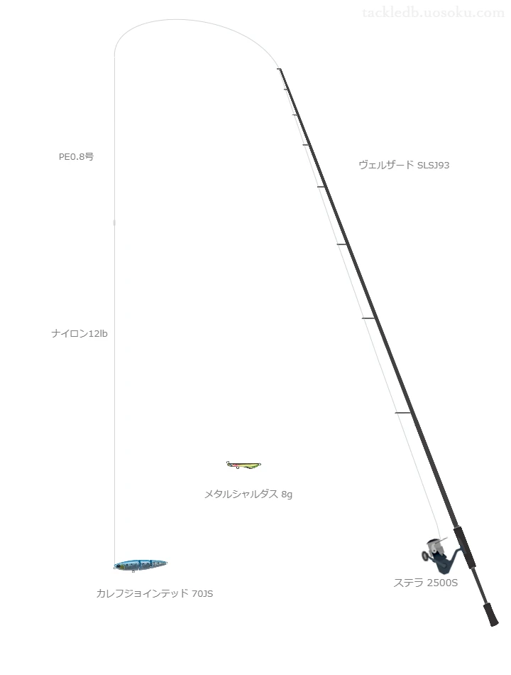 ステラ 2500Sにヴェルザード SLSJ93を合わせるショアジギングタックル