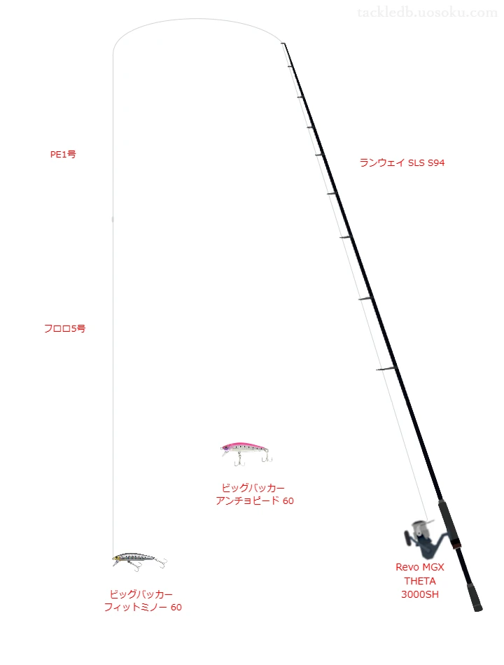 Revo MGX THETA 3000SHにランウェイ SLS S94を合わせるソルトルアータックル