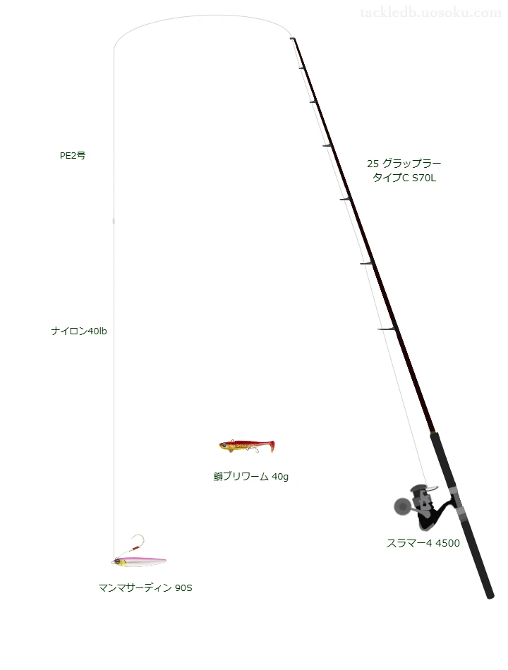 25 グラップラー タイプC S70Lとスラマー4 4500,PE2号によるキャスティングタックル