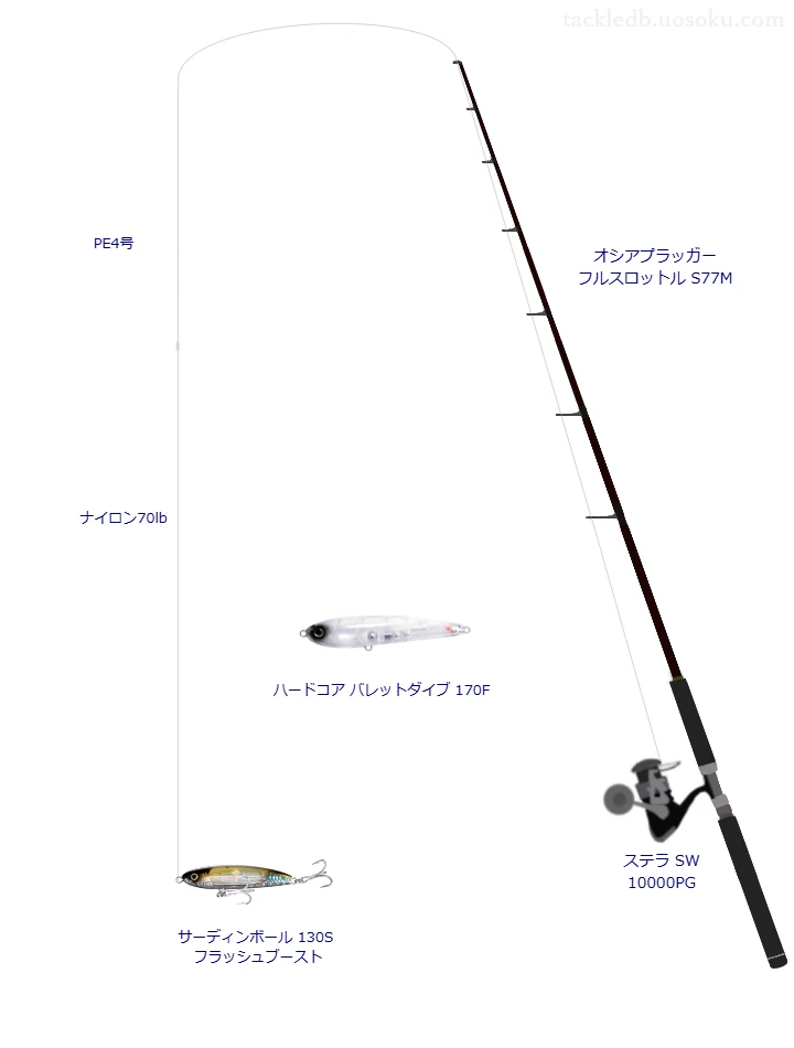 オシアプラッガー フルスロットル S77Mとサーディンボール 130S フラッシュブーストによる最強キャスティングタックル