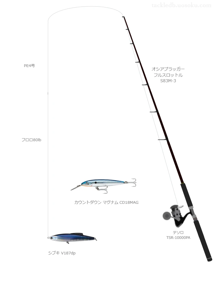 タックルハウスのシブキ V187dpの仮想使用におけるインプレッション