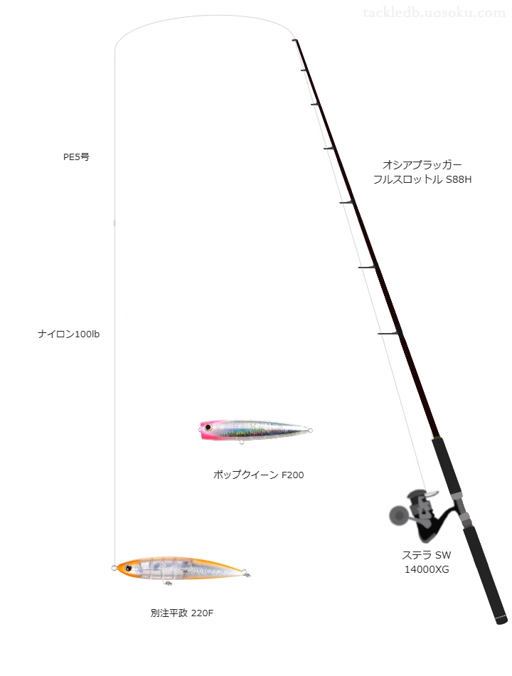 オシアプラッガー フルスロットル S88H使用タックル！インプレ及び合う