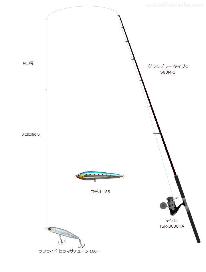 SHIMANO GRAPPLER Type-C S80M-3　3ピース S80M-3 グラップラー タイプC 3ピース SHIMANO(シマノ) 全長2.44m仕舞