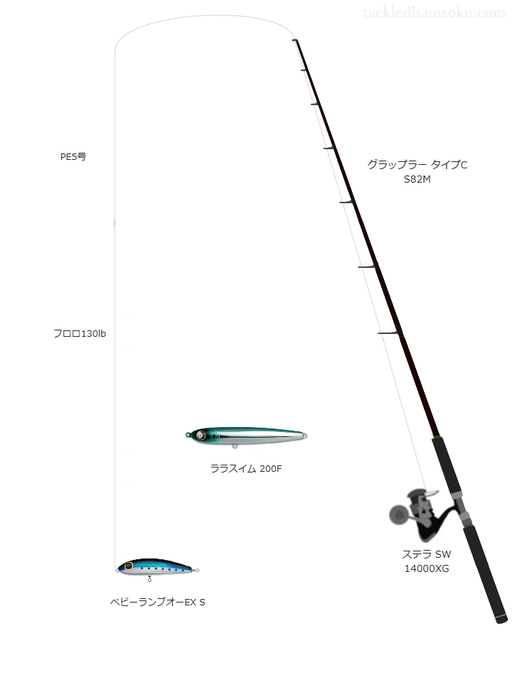 ベビーランブオーEX Sにおすすめのキャスティングタックル【グラップラー タイプC S82M】