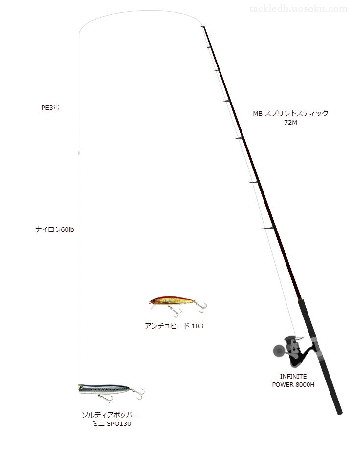 タックルハウスのソルティアポッパー ミニ SPO130の仮想使用におけるインプレッション