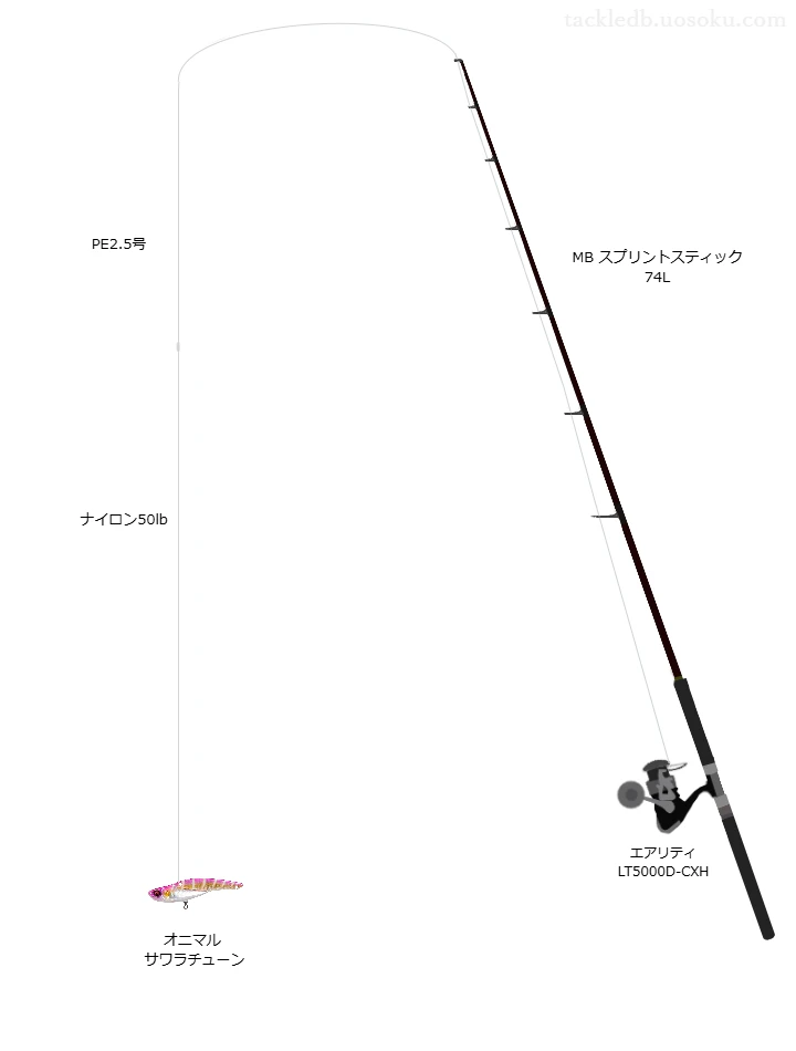 MB スプリントスティック 74Lとエアリティ LT5000D-CXHを組み合わせたキャスティングタックル【仮想インプレ】