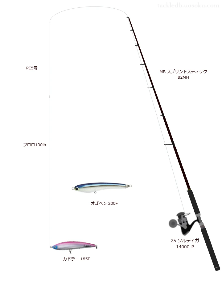 ダイワのカドラー 185Fの仮想使用におけるインプレッション