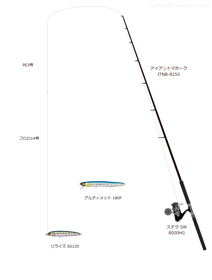 STELLA SW8000hg オシアジガーリミテッドセット【PE4号タックル】 ステラ SW 8000 HG使用タックル！インプレ及び合うロッドやライン